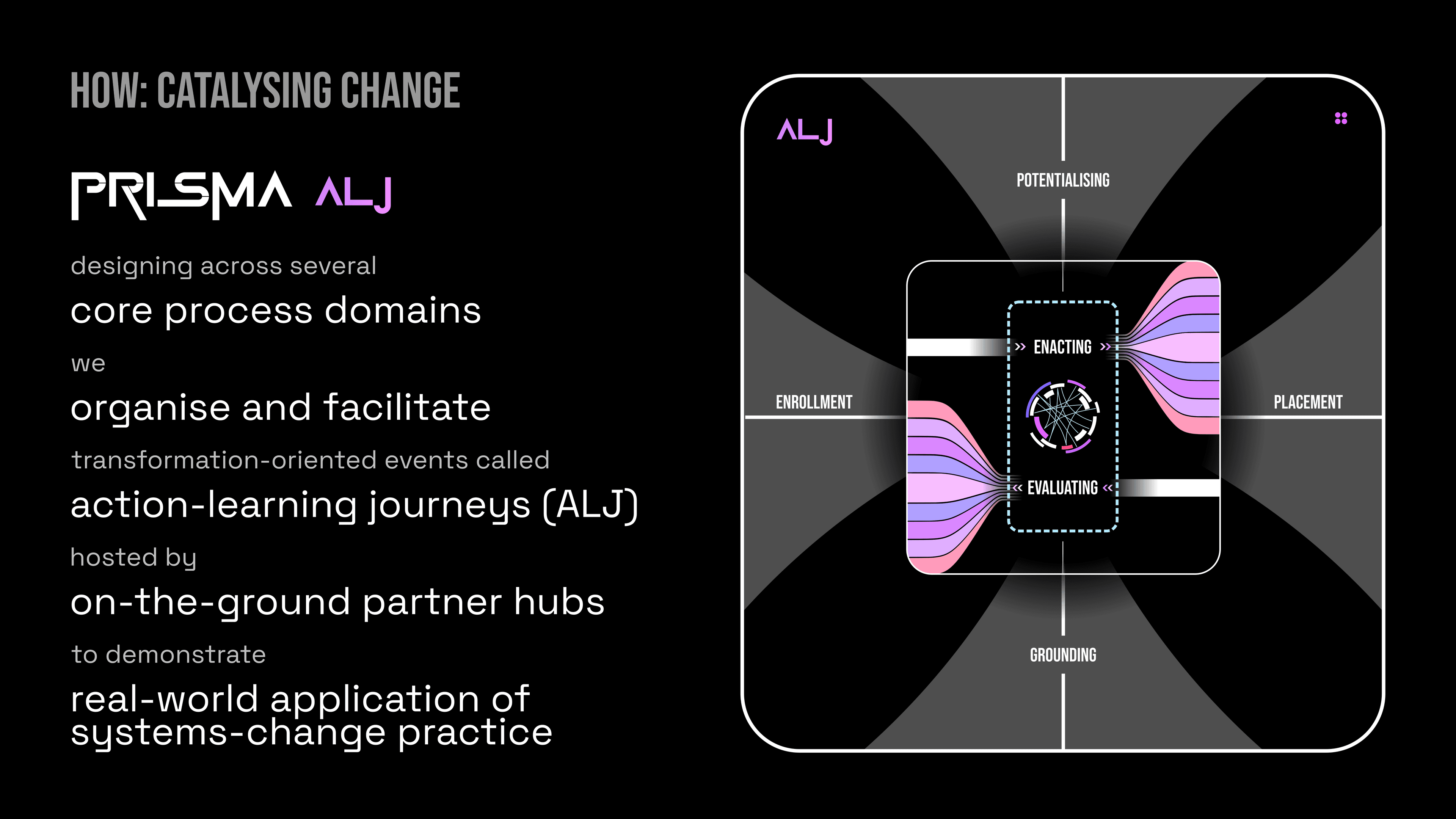 process-facilitation.png